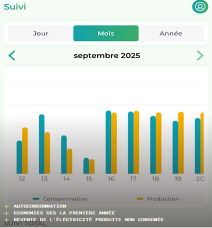 Questions fréquentes abonnement solaire