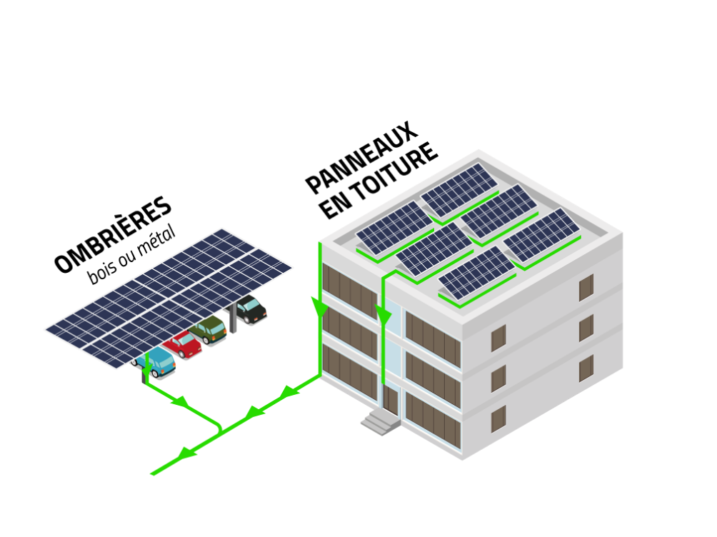 Indicateurs clés de l'autoconsommation solaire : taux d'autoconsommation et d'autoproduction